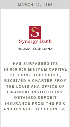 Synergy Bank has surpassed its $5,000,000 minimum capital offering threshold, received a charter from the Louisiana office of Financial Institutions, obtained deposit insurance from the FDIC and opened for business.