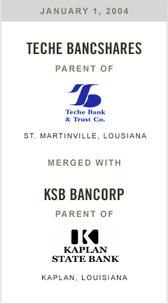 Teche Bancshares, parent of Teche Bank, merged with KSB Bancorp, parent of Kaplan State Bank
